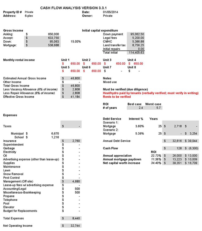 real estate cashflow analysis