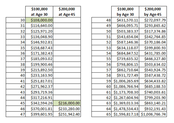 the power of compounding
