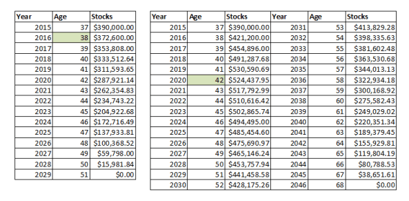withdrawing money from stock market account