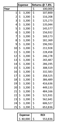 Stock market returns